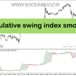 خرید و دانلود دانلود بهترین اندیکاتور برای نوسان گیری طلا مخصوص متاتریدر5 با نام accumulative swing index smoothed fl