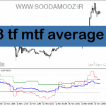 خرید و دانلود دانلود بهترین اندیکاتور در فارکس برای متاتریدر5 با نام 3 tf mtf average