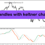 خرید و دانلود دانلود بهترین ترکیب اندیکاتور برای متاتریدر5 با نام trix candles with keltner channel