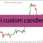 خرید و دانلود دانلود شاخص کانال کالا cci برای متاتریدر4 با نام cci custom candles