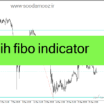 خرید و دانلود دانلود فیبوناچی اندیکاتور برای متاتریدر4 با نام ih fibo indicator