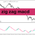 خرید و دانلود دانلود مکمل اندیکاتور زیگزاگ برای ماتریدر5 با نام zig zag macd