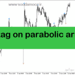 خرید و دانلود دانلود مکمل اندیکاتور زیگزاگ برای متاتریدر5 با نام zig zag on parabolic arrows
