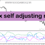 خرید و دانلود دانلود نرم افزار اندیکاتور rsi برای متاتریدر5 با نام fx self adjusting rsi