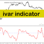 خرید و دانلود دانلود نرم افزار نوسان گیری در بورس برای متاتریدر5 با نام ivar indicator