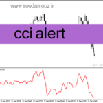 خرید و دانلود دانلود نماگر فنی cci برای متاتریدر4 با نام cci alert