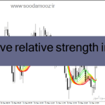 خرید و دانلود دانلود نماگر فنی مووینگ اوریج برای متاتریدر4 با نام adaptive relative strength index smoothed