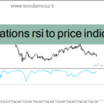 خرید و دانلود دانلود نماگر فنی rsi برای متاتریدر4 با نام correlations rsi to price indicator