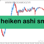 خرید و دانلود دانلود هیکن اشی پیشرفته برای متاتریدر5 با نام i heiken ashi sm