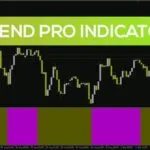 خرید و دانلود شناسایی آسان روند با نوارهای رنگی واضح (Trend PRO Indicator) برای MT4