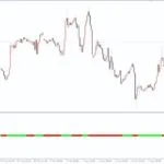 خرید و دانلود شناسایی آسان روند بازار در MT4 - اندیکاتور Zwinner Trend