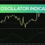 خرید و دانلود شناسایی برگشت روند و اندازه گیری مومنتوم با اندیکاتور Rex Oscillator برای MT4