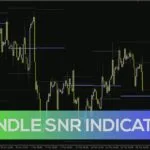 خرید و دانلود شناسایی خودکار نواحی حمایت و مقاومت کلیدی برای معاملات با اندیکاتور Candle SnR برای MT4