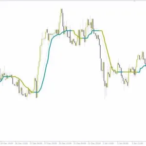 خرید و دانلود شناسایی پویایی بازار با تغییر رنگ پویای میانگین متحرک با اندیکاتور (CMA (Color Moving Average) Indicator) برای MT4