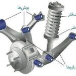 خرید و دانلود نسخه کامل کار آموزی سایپا سیستم تعلیق خودرو