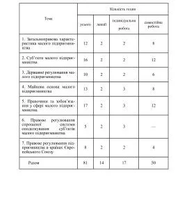 خرید و دانلود نسخه کامل کتاب Правове середовище малого бізнесу