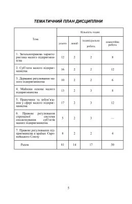 خرید و دانلود نسخه کامل کتاب Правове середовище малого бізнесу_69205231b6c37.jpeg خرید و دانلود نسخه کامل کتاب Правове середовище малого бізнесу