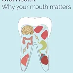 خرید و دانلود نسخه کامل کتاب Eat, Sleep, Breathe Oral Health: Why your mouth matters