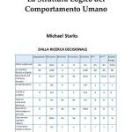 خرید و دانلود نسخه کامل کتاب La Struttura Logica del Comportamento Umano