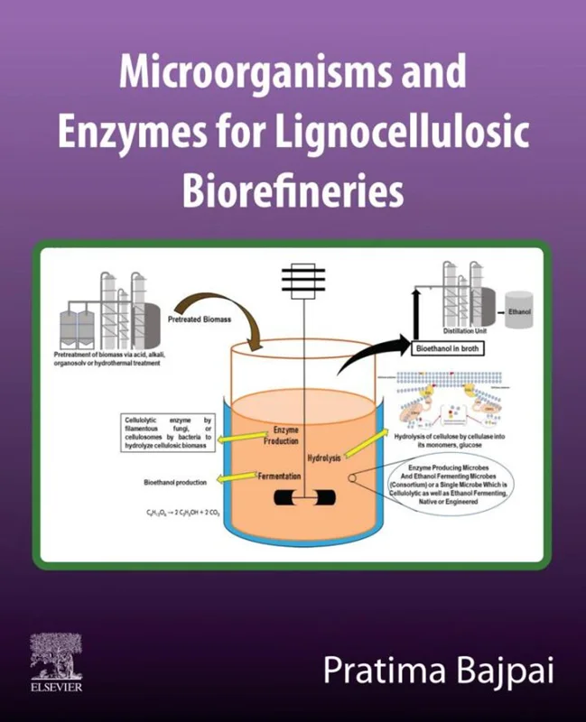 خرید و دانلود نسخه کامل کتاب
Microorganisms and enzymes for lignocellulosic biorefineries_6a5d70d8291f2.webp خرید و دانلود نسخه کامل کتاب
Microorganisms and enzymes for lignocellulosic biorefineries سورنا بوک - تصویر 1