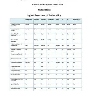 خرید و دانلود نسخه کامل کتاب Philosophy, Human Nature and the Collapse of Civilization — Articles and Reviews 2006-2016