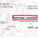 خرید و دانلود نسخه کامل کتاب Spurious Correlations