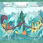 خرید و دانلود نسخه کامل کتاب The Bhagavata Purana (Set of 3 Volumes) (Srimad Bhagavatam)