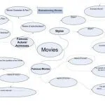 خرید و دانلود نسخه کامل کتاب Brainstorming on the topic Movies