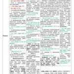 خرید و دانلود نسخه کامل کتاب Таблица всех времен (активного и пассивного залогов) с пояснениями на русском языке с примерами