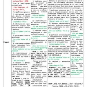 خرید و دانلود نسخه کامل کتاب Таблица всех времен (активного и пассивного залогов) с пояснениями на русском языке с примерами