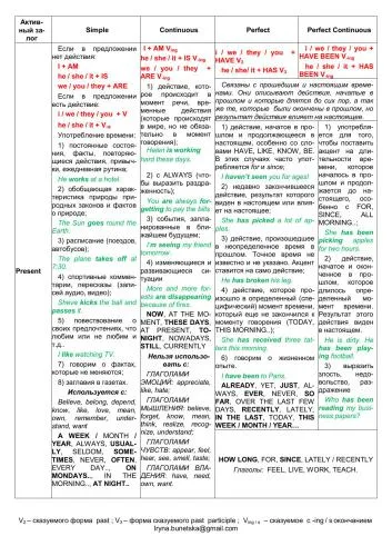 خرید و دانلود نسخه کامل کتاب Таблица всех времен (активного и пассивного залогов) с пояснениями на русском языке с примерами_68c0a84604705.jpeg خرید و دانلود نسخه کامل کتاب Таблица всех времен (активного и пассивного залогов) с пояснениями на русском языке с примерами
